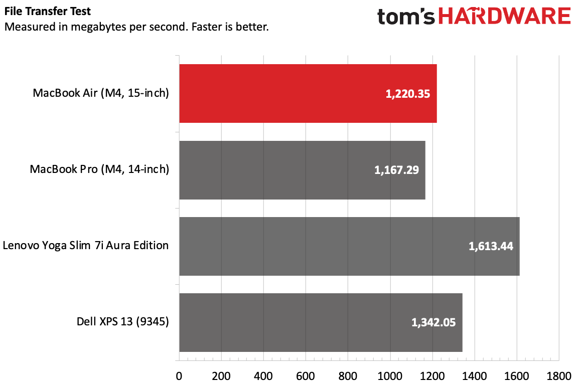 MacBook Air M4 (2025)
