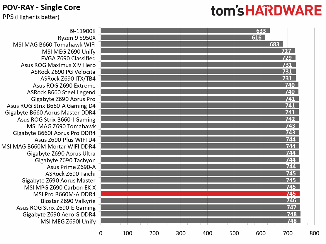 MSI Pro B660M-A DDR4