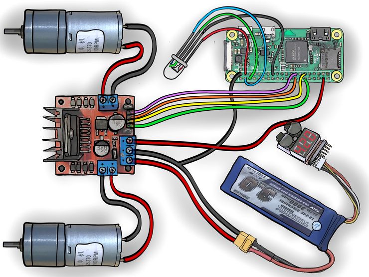 Raspberry Pi