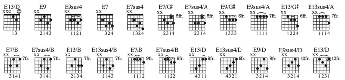 Extended Altered Chords Expand Your Vocabulary With Advanced Chord Voicings Guitarplayer