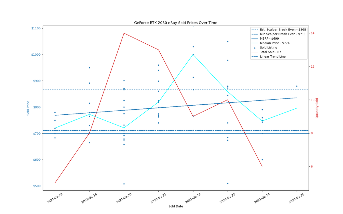GPU Sadness Index: eBay Pricing Charts