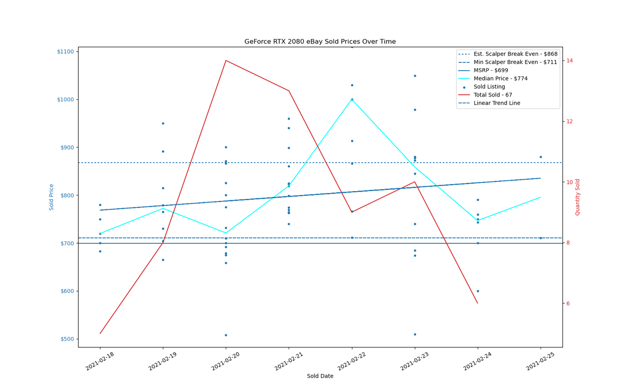GPU Sadness Index: eBay Pricing Charts