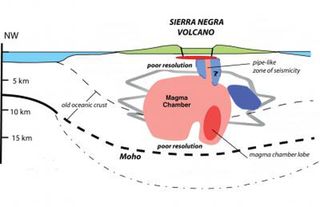 The new images reveal the plumbing of the Sierra Negra volcano for the first time.