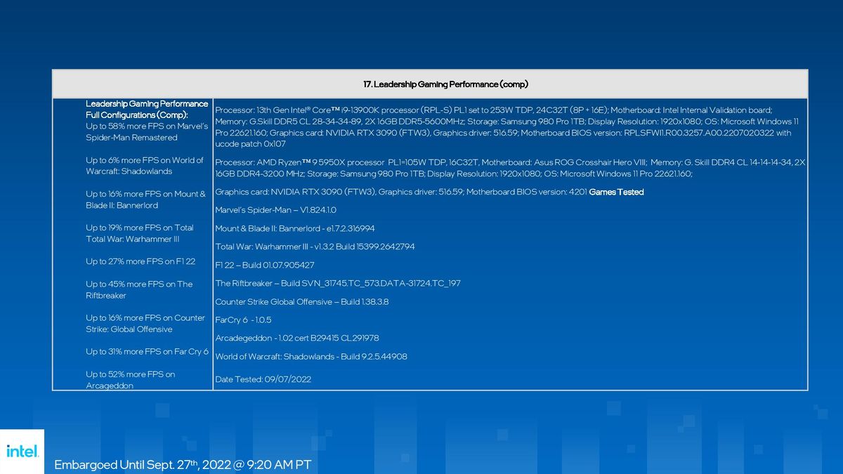Intel Raptor Lake