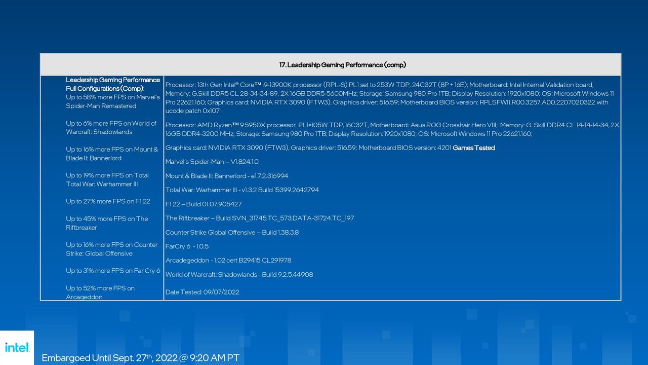 Intel Raptor Lake