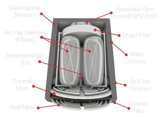 The Space Roasters' design for a capsule to roast coffee beans near the edge of space.