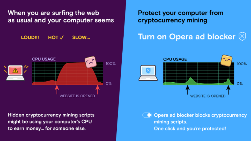 Are your favorite websites mining Bitcoin? Here's how to find out