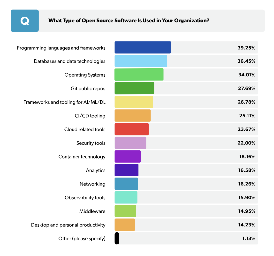 the-love-for-open-source-software-is-showing-no-signs-of-slowing-down