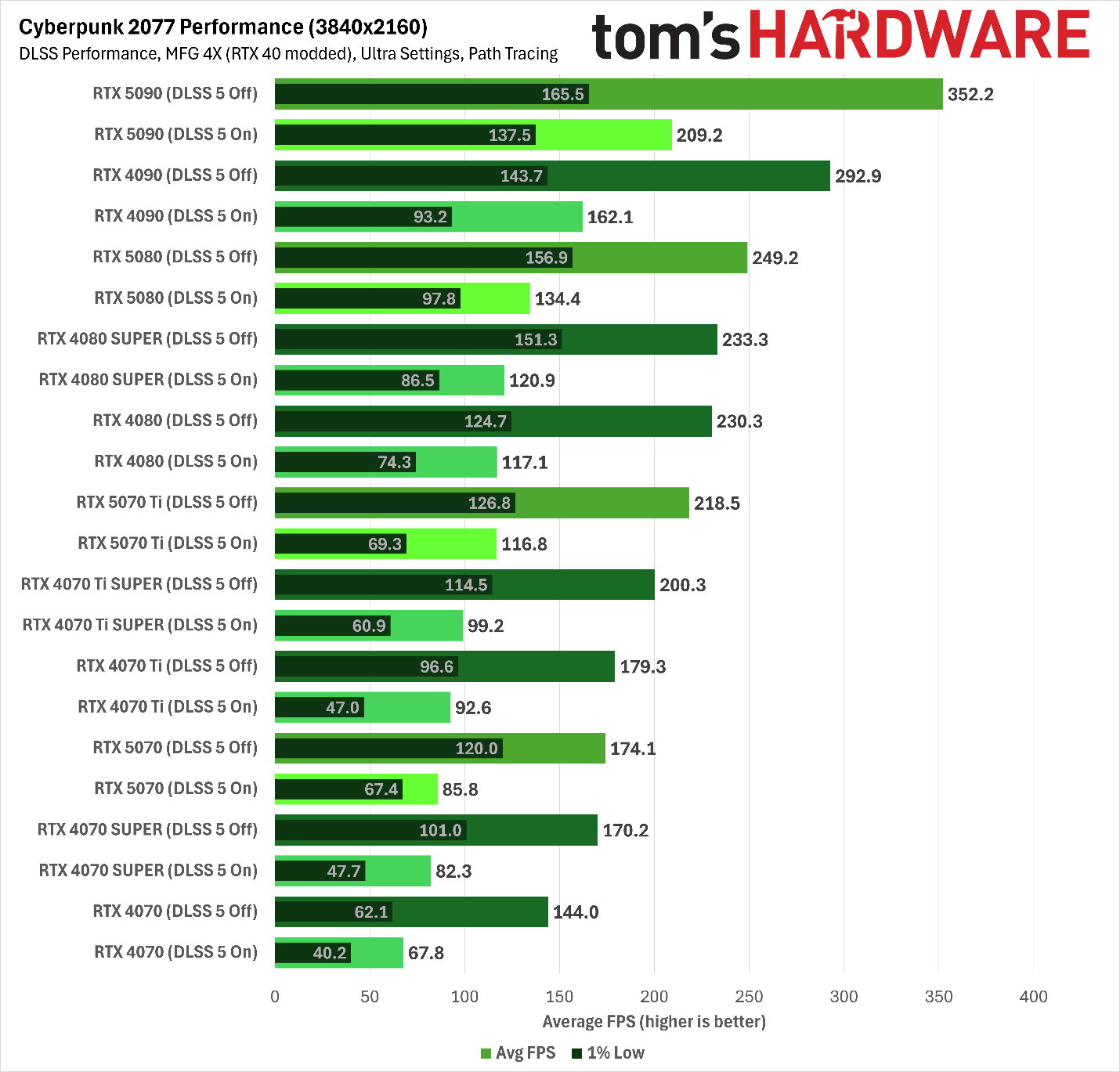 MFG on Ada