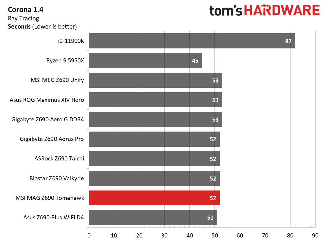 MSI MAG Z690 Tomahawk WIFI