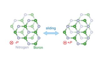 Atomic model