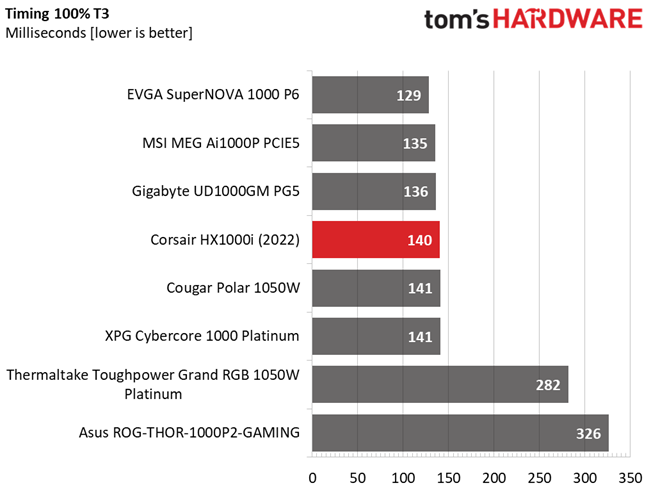 Corsair HX1000i