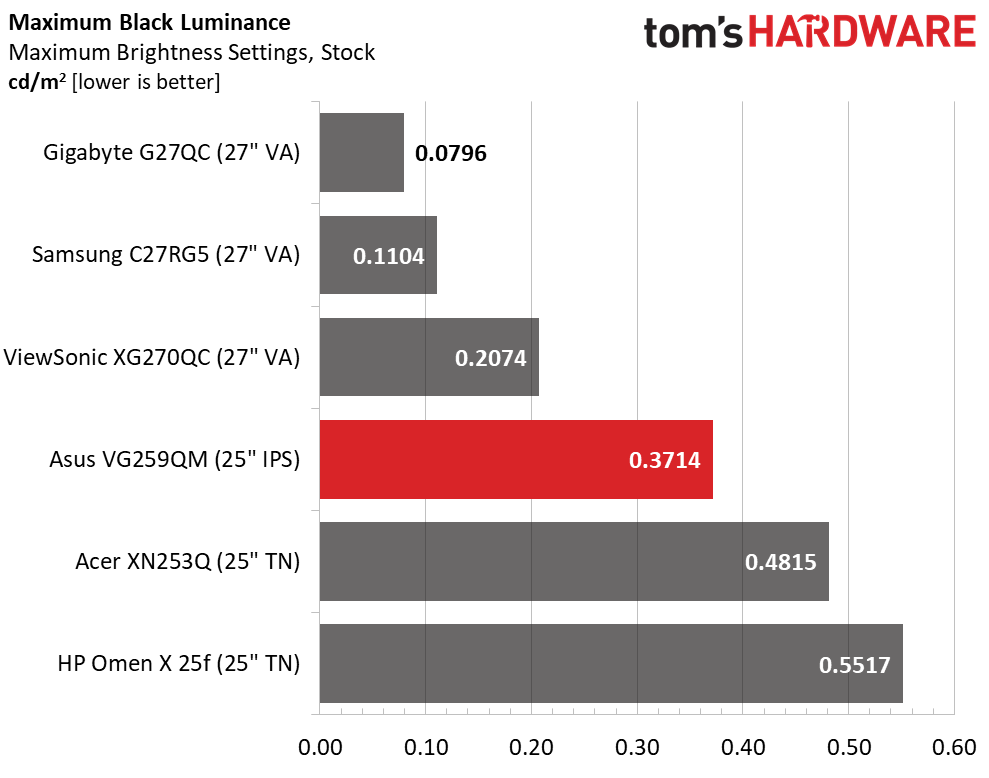 Asus TUF VG259QM