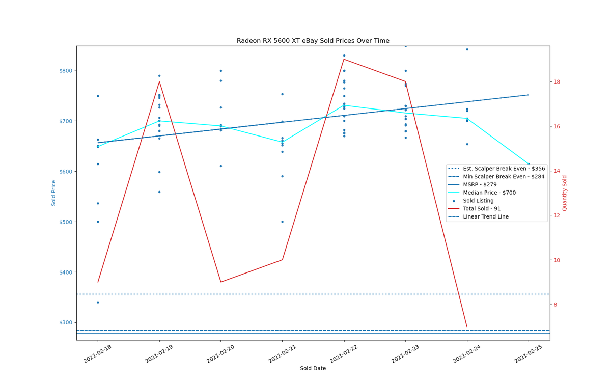 GPU Sadness Index: eBay Pricing Charts