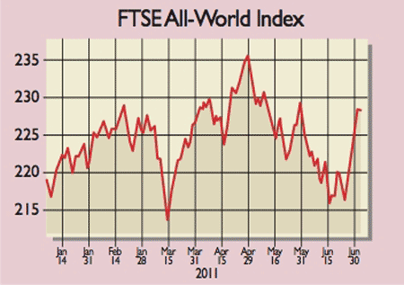 545_P06_FTSE-All-world