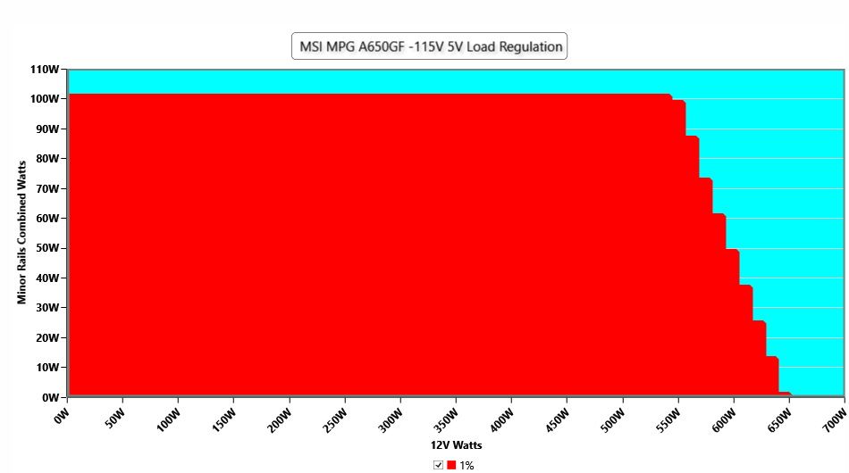 MSI MPG A650GF