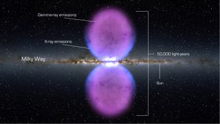 The Fermi Bubbles are two enormous orbs of gas and cosmic rays that tower over the Milky Way, covering a region roughly as large as the galaxy itself. These giant space bubbles may be fueled by a strong outflow of matter from the center of the Milky Way.