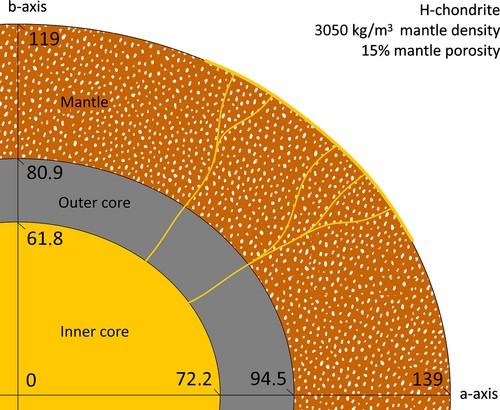 A cutaway view of the internal structure of one of the study&#039;s models.