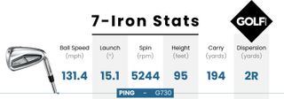 Data table from the Ping g730 Iron
