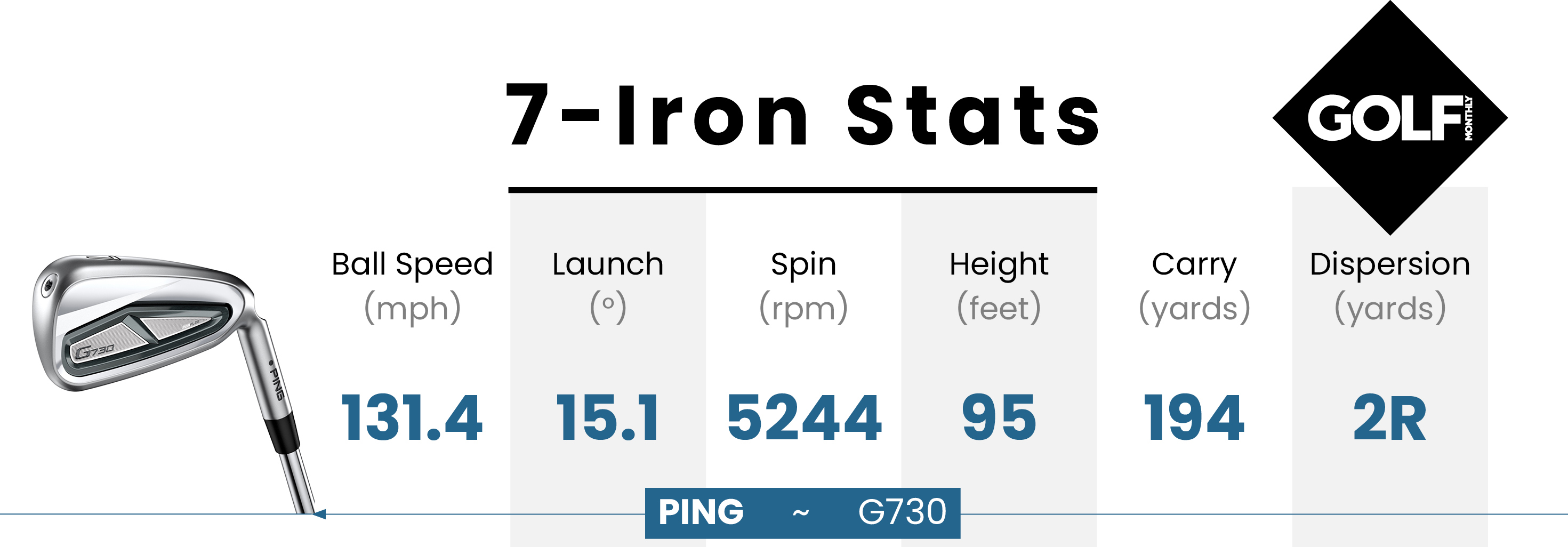 Data table from the Ping g730 Iron
