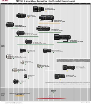 Pentax k-mount lens line up