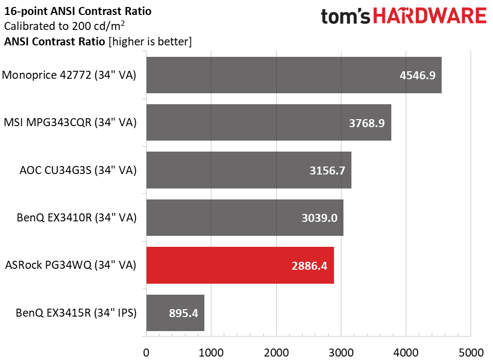 ASRock PG34WQ15R2B