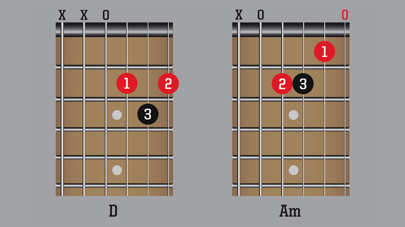 Guitar basics: getting started with open chords | MusicRadar