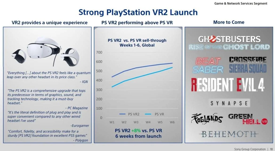PSVR 2 first six week sales figures presentation