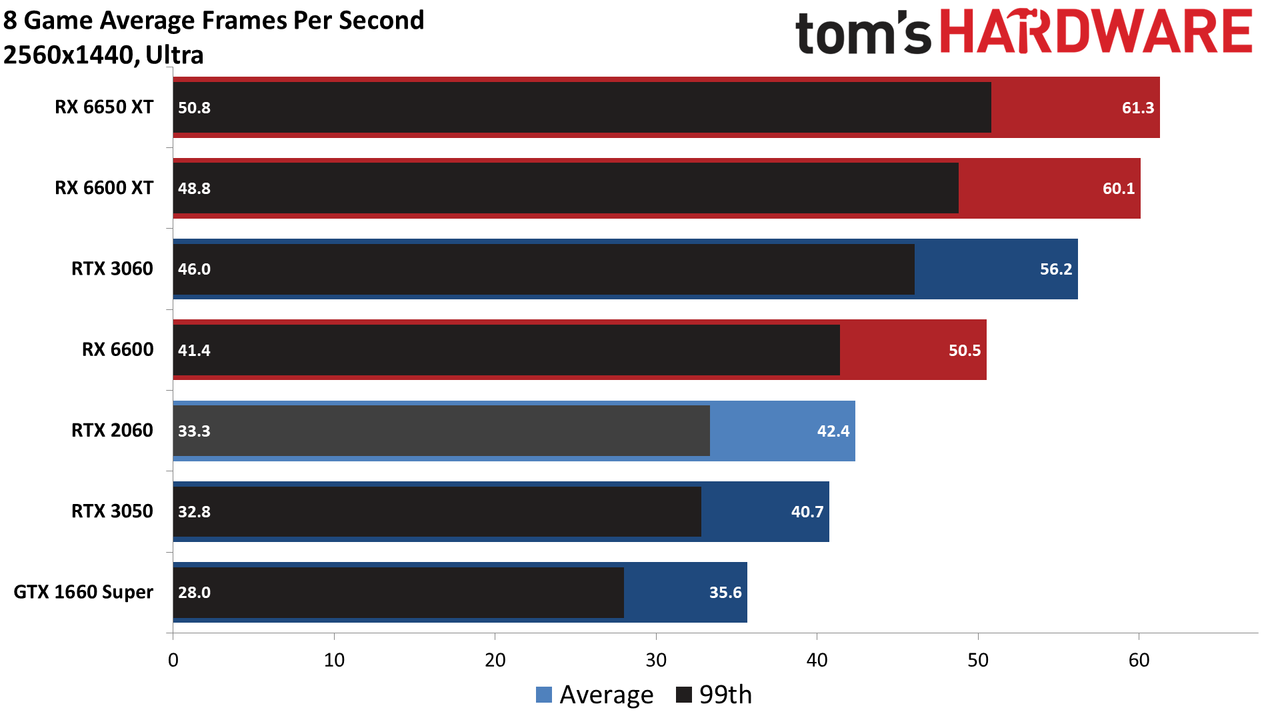 GeForce RTX 2060 performance, revisited