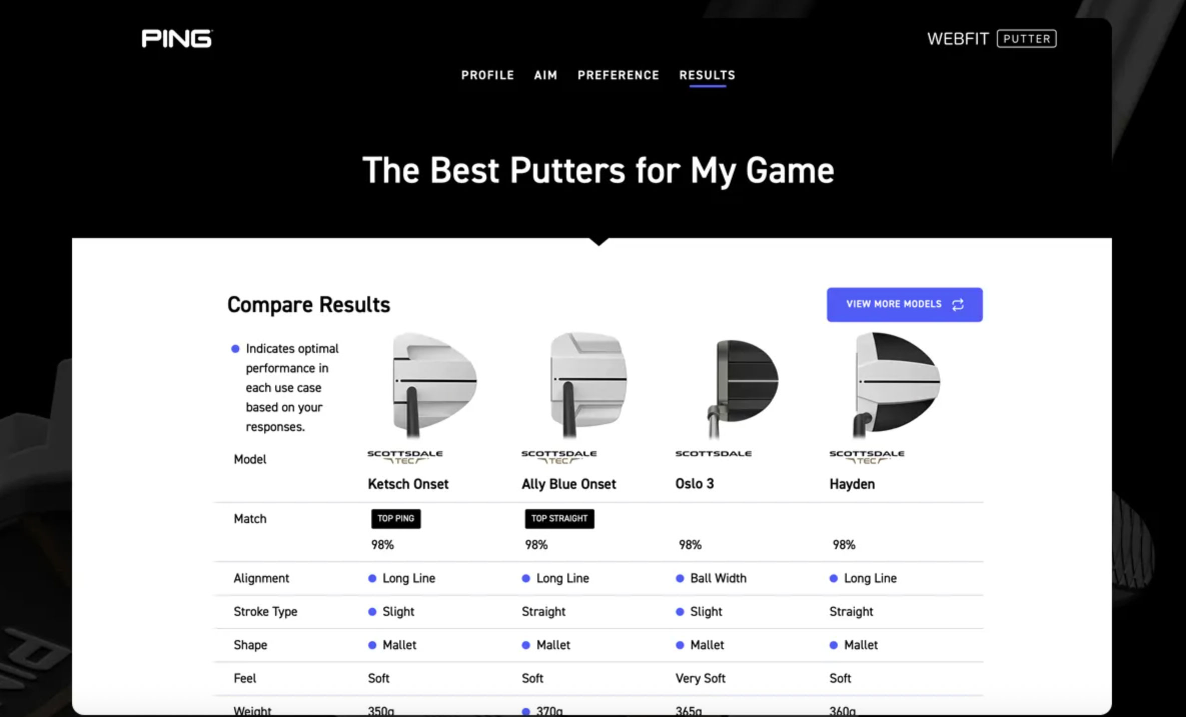 Ping webfit tool putters
