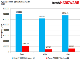AMD Windows 11 Performance Benchmark