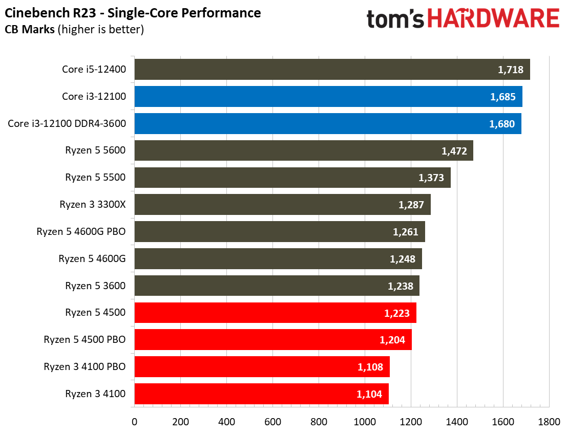 Ryzen 3 4100 Ryzen 5 4500