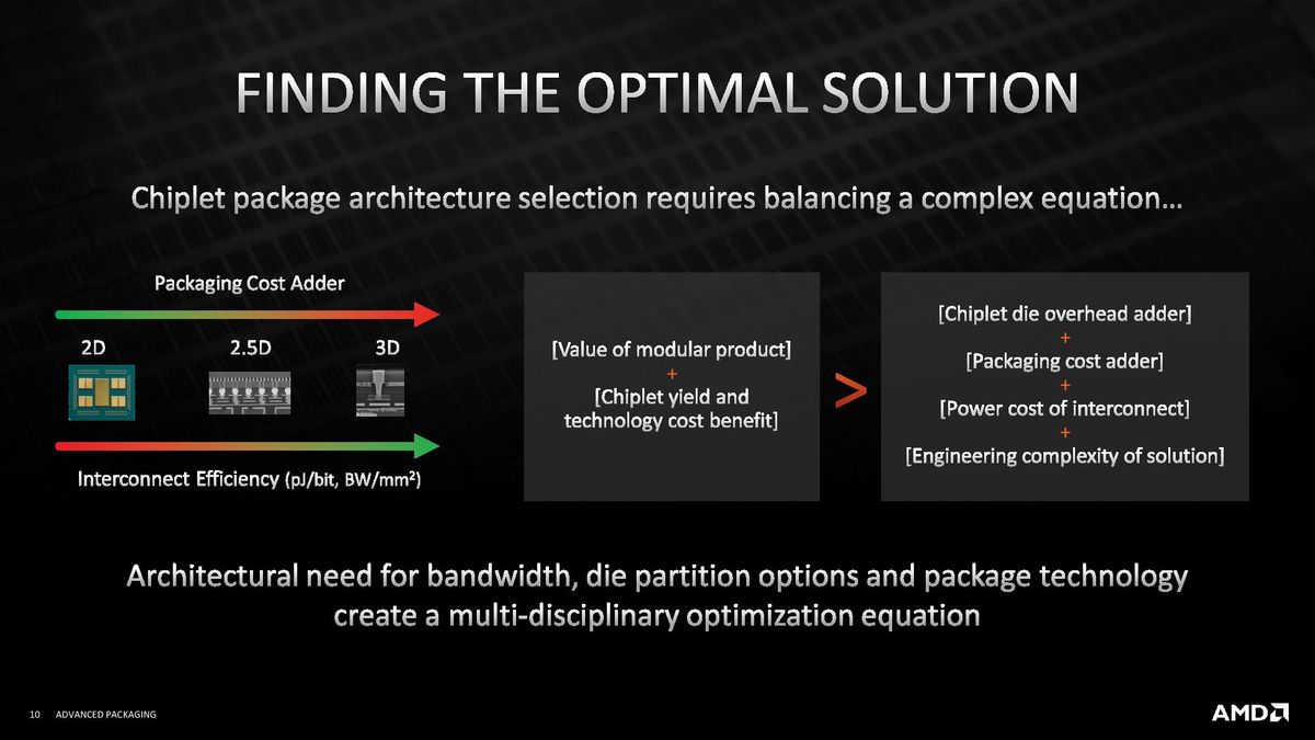 AMD 3D V-Cache