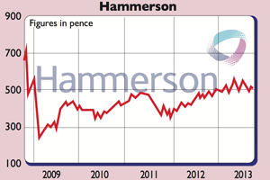 662-hammerson-sp