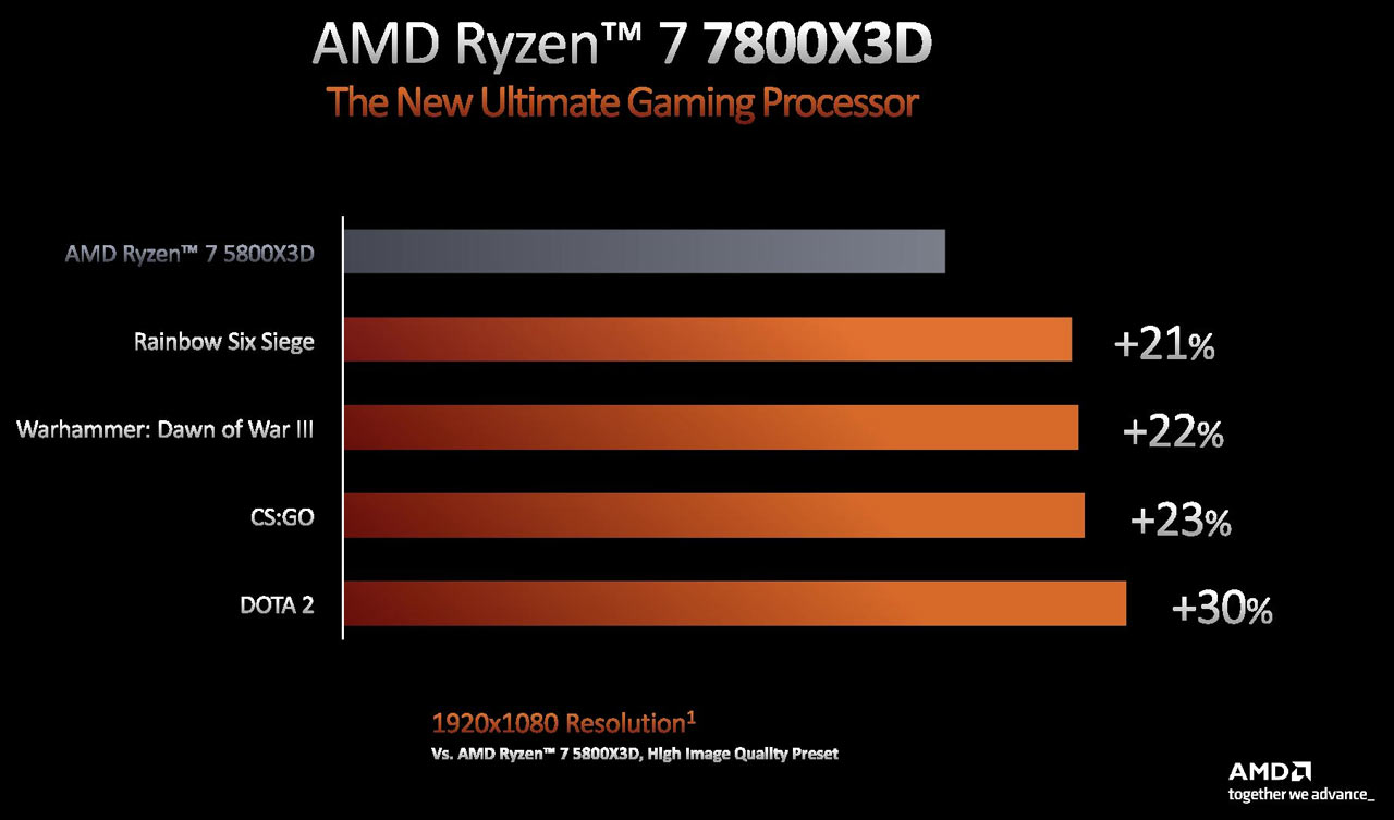 Serie AMD Ryzen 7000 X3D