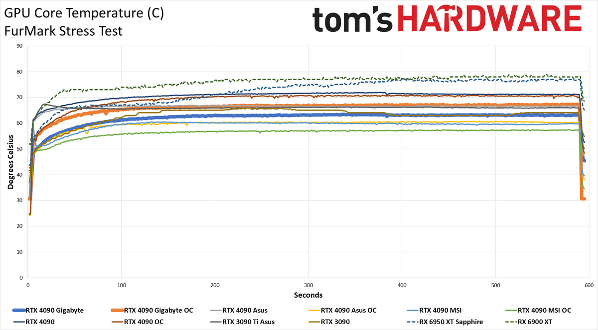 Gigabyte RTX 4090 Gaming OC