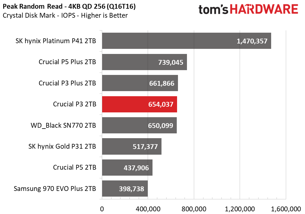 Crucial P3 SSD
