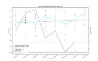Đánh giá Card đồ họa GeForce RTX 3060 12GB DDR6, ra mắt vào cuối tháng 2 118 eBay định giá GPU, ngày 17-24 tháng 2 năm 2021