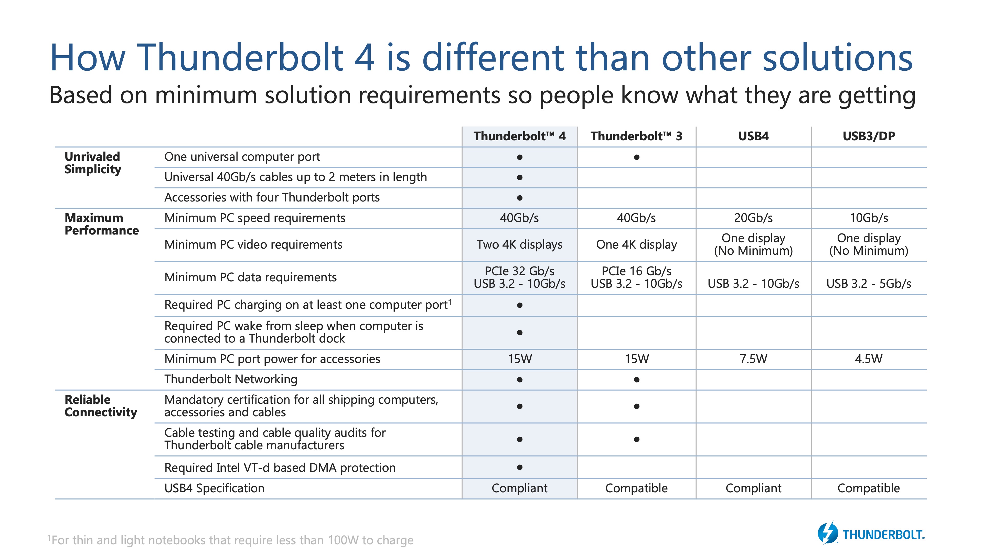 DELA DISCOUNT h6zHsSWSMZnCVSi6XjqzFb Thunderbolt 4 explained: The future of connectivity DELA DISCOUNT  