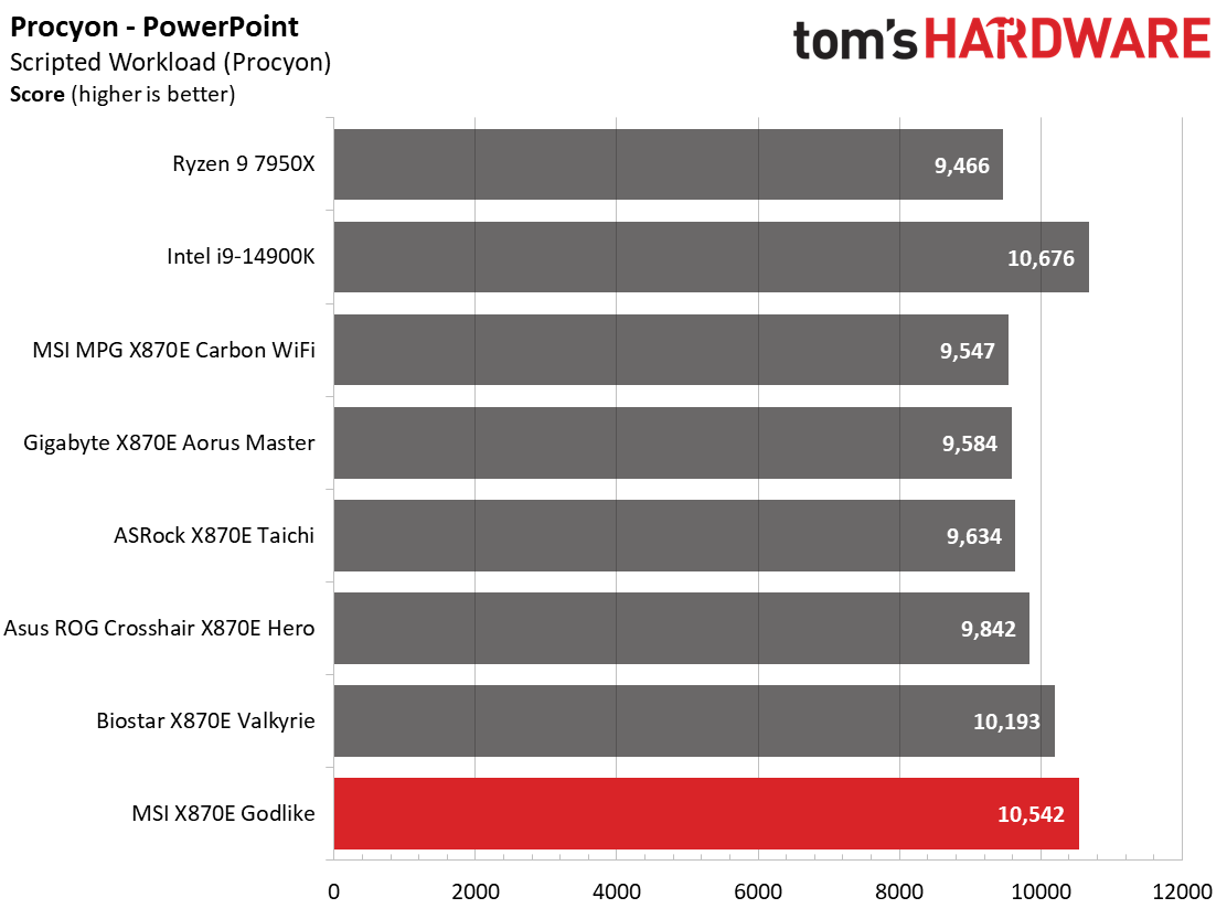 MSI X870E Godlike