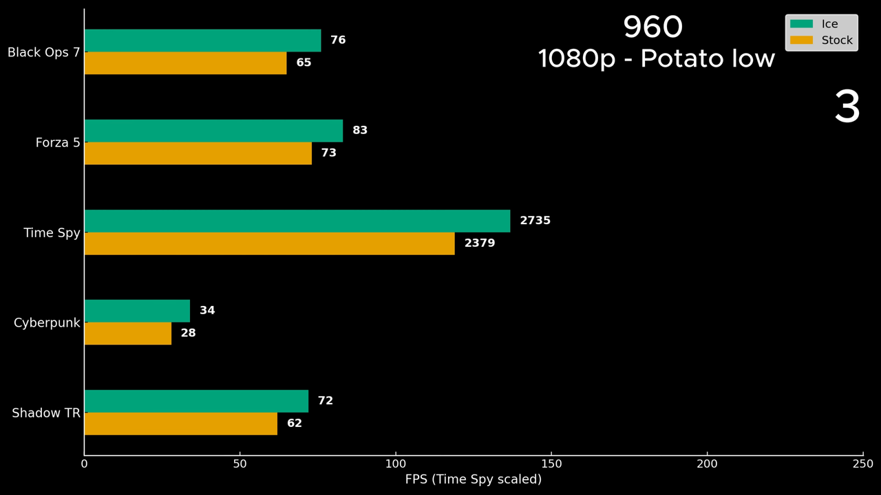 Water-injected GTX 960 performance