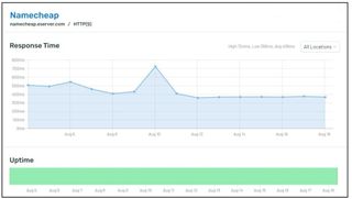 Namecheap-resultat