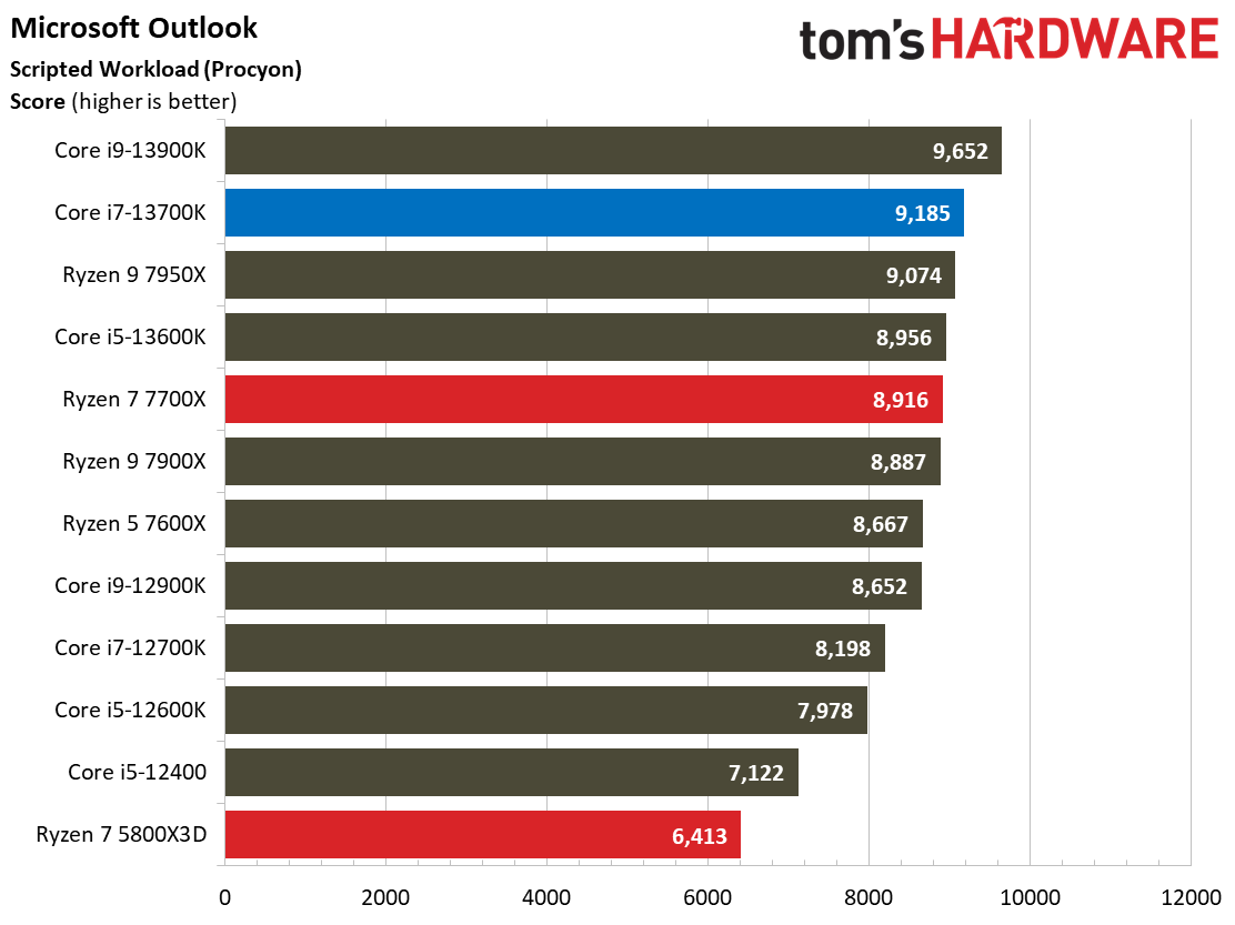 Core i7-13700K