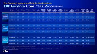 Intel 13th Gen Intel Core HX processors specifications for CES 2023