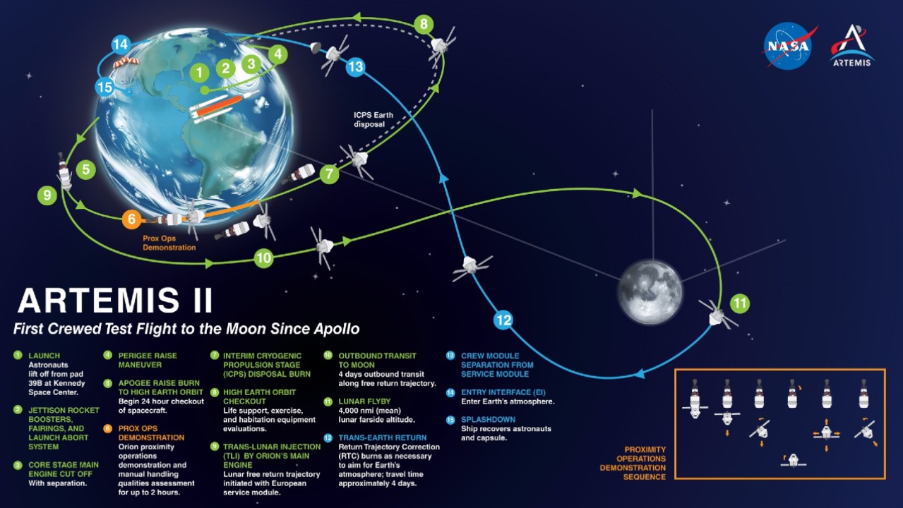 Space Launch System Nasas Next Generation Rocket Space