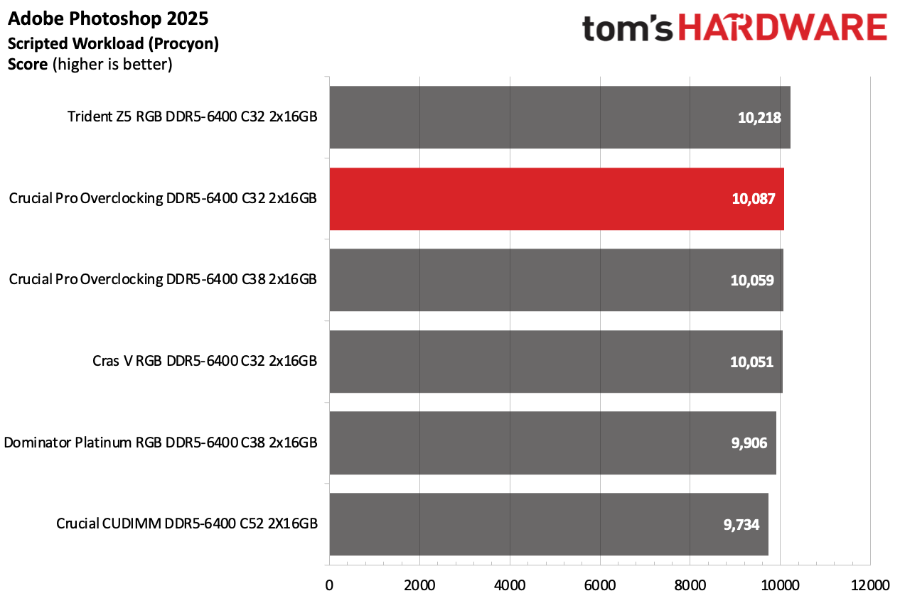 DDR5 Review