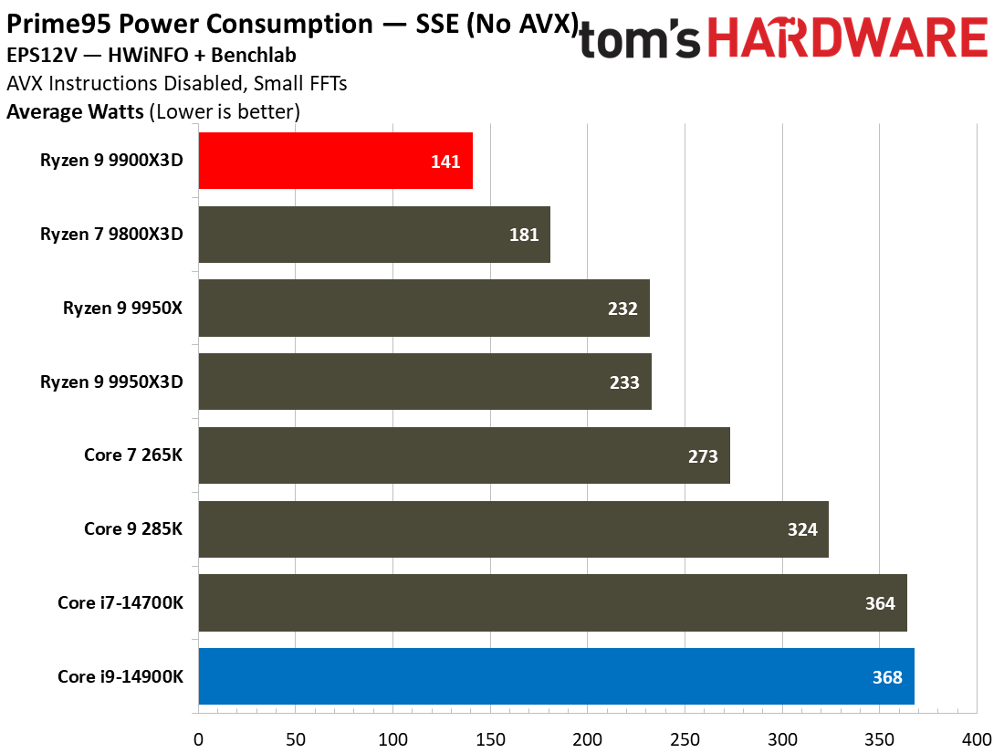 Power1