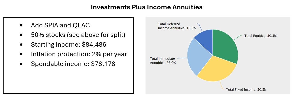 Elements of plan with investments plus income annuities