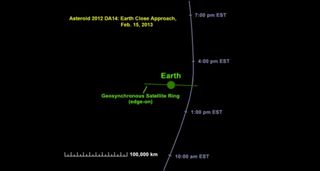 Asteroid 2012 DA14 Trajectory