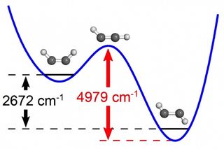 Transition State During Chemical Reaction